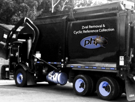 Breaking PHP’s Garbage Collection and Unserialize